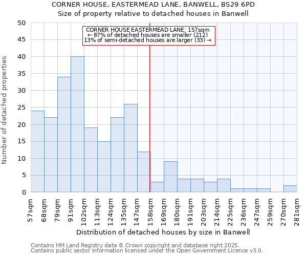 CORNER HOUSE, EASTERMEAD LANE, BANWELL, BS29 6PD: Size of property relative to detached houses houses in Banwell