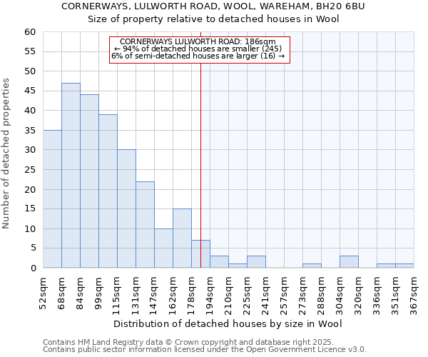 CORNERWAYS, LULWORTH ROAD, WOOL, WAREHAM, BH20 6BU: Size of property relative to detached houses houses in Wool