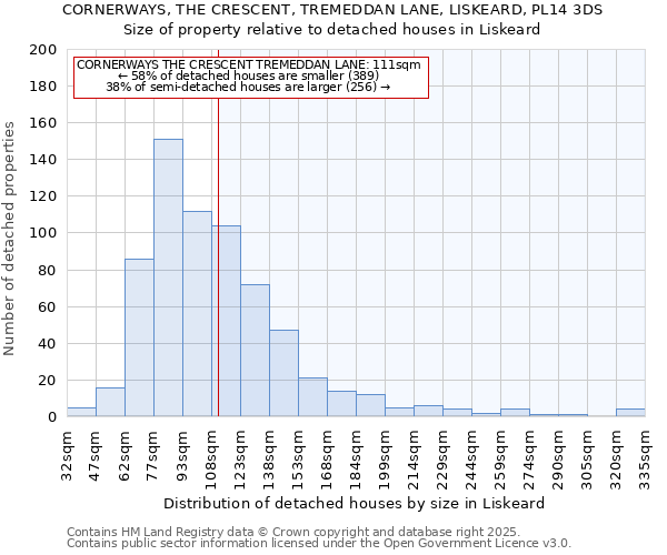 CORNERWAYS, THE CRESCENT, TREMEDDAN LANE, LISKEARD, PL14 3DS: Size of property relative to detached houses houses in Liskeard