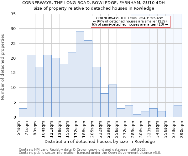 CORNERWAYS, THE LONG ROAD, ROWLEDGE, FARNHAM, GU10 4DH: Size of property relative to detached houses houses in Rowledge