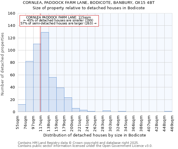 CORNLEA, PADDOCK FARM LANE, BODICOTE, BANBURY, OX15 4BT: Size of property relative to detached houses houses in Bodicote