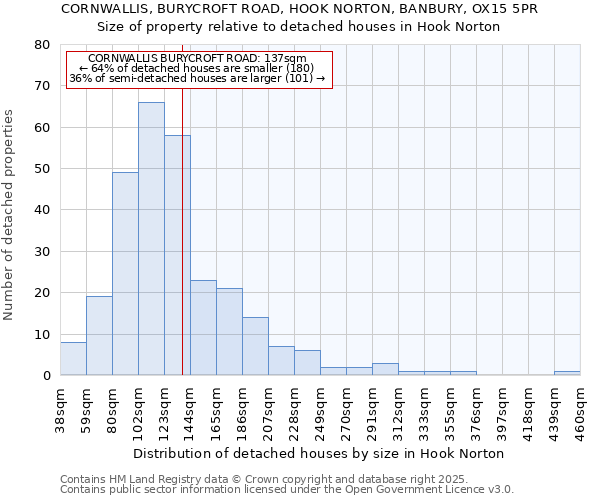 CORNWALLIS, BURYCROFT ROAD, HOOK NORTON, BANBURY, OX15 5PR: Size of property relative to detached houses houses in Hook Norton