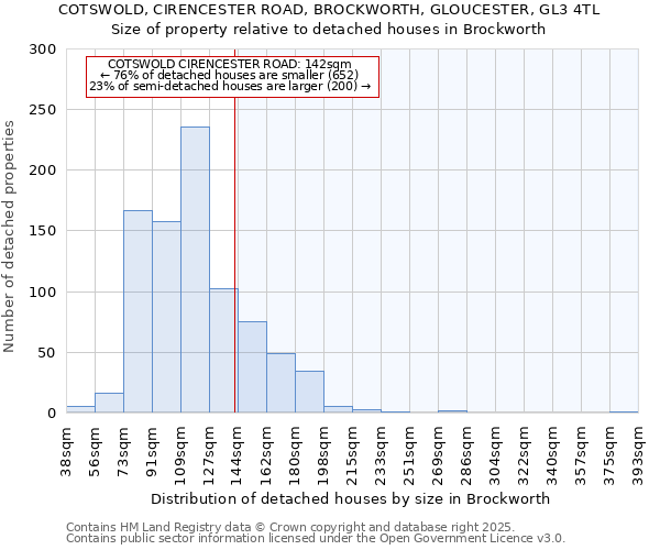 COTSWOLD, CIRENCESTER ROAD, BROCKWORTH, GLOUCESTER, GL3 4TL: Size of property relative to detached houses houses in Brockworth
