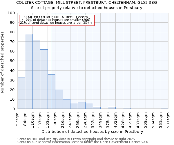 COULTER COTTAGE, MILL STREET, PRESTBURY, CHELTENHAM, GL52 3BG: Size of property relative to detached houses houses in Prestbury