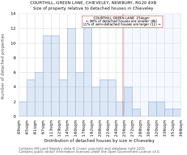 COURTHILL, GREEN LANE, CHIEVELEY, NEWBURY, RG20 8XB: Size of property relative to detached houses houses in Chieveley