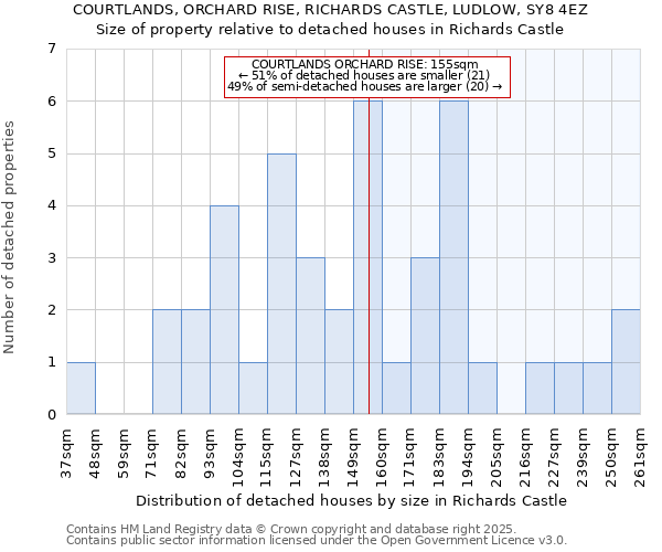 COURTLANDS, ORCHARD RISE, RICHARDS CASTLE, LUDLOW, SY8 4EZ: Size of property relative to detached houses houses in Richards Castle