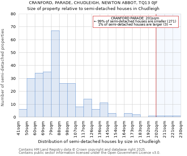 CRANFORD, PARADE, CHUDLEIGH, NEWTON ABBOT, TQ13 0JF: Size of property relative to semi-detached houses houses in Chudleigh