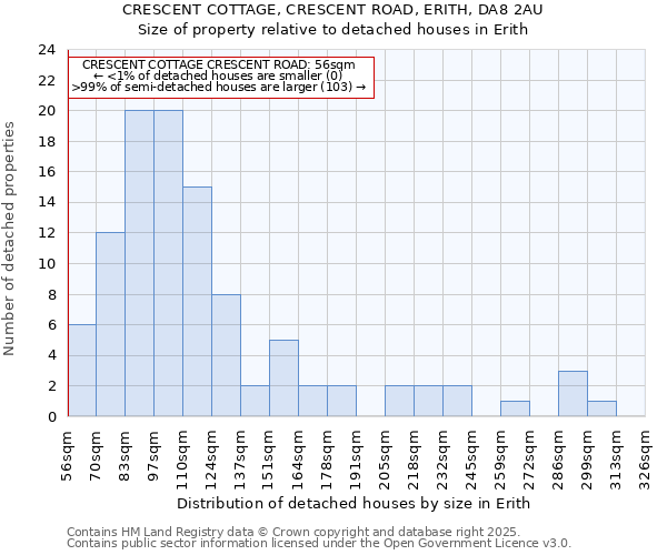 CRESCENT COTTAGE, CRESCENT ROAD, ERITH, DA8 2AU: Size of property relative to detached houses houses in Erith