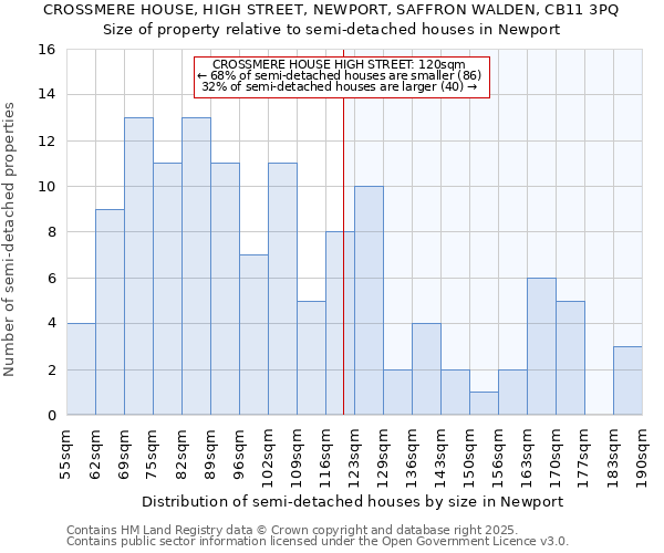 CROSSMERE HOUSE, HIGH STREET, NEWPORT, SAFFRON WALDEN, CB11 3PQ: Size of property relative to semi-detached houses houses in Newport