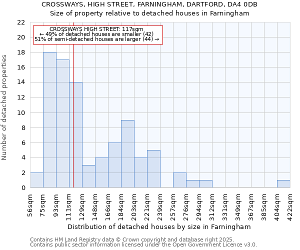 CROSSWAYS, HIGH STREET, FARNINGHAM, DARTFORD, DA4 0DB: Size of property relative to detached houses houses in Farningham