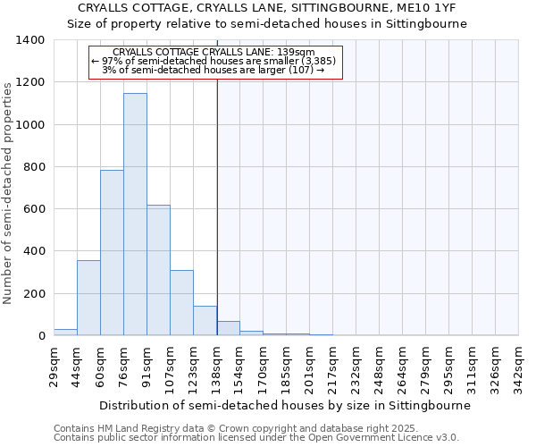 CRYALLS COTTAGE, CRYALLS LANE, SITTINGBOURNE, ME10 1YF: Size of property relative to semi-detached houses houses in Sittingbourne