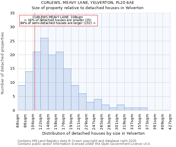 CURLEWS, MEAVY LANE, YELVERTON, PL20 6AE: Size of property relative to detached houses houses in Yelverton