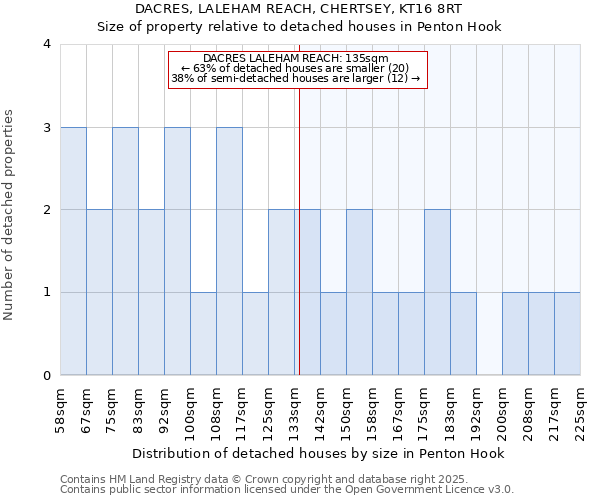 DACRES, LALEHAM REACH, CHERTSEY, KT16 8RT: Size of property relative to detached houses houses in Penton Hook