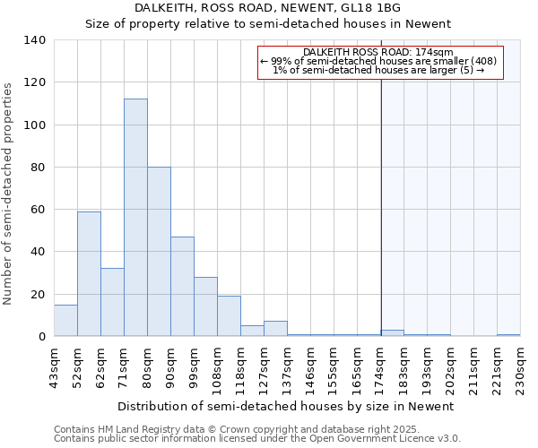 DALKEITH, ROSS ROAD, NEWENT, GL18 1BG: Size of property relative to semi-detached houses houses in Newent
