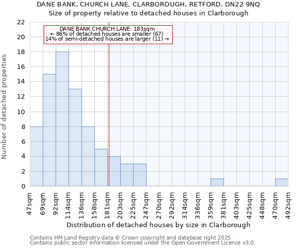 DANE BANK, CHURCH LANE, CLARBOROUGH, RETFORD, DN22 9NQ: Size of property relative to detached houses houses in Clarborough