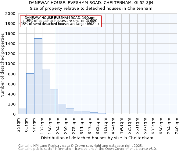 DANEWAY HOUSE, EVESHAM ROAD, CHELTENHAM, GL52 3JN: Size of property relative to detached houses houses in Cheltenham