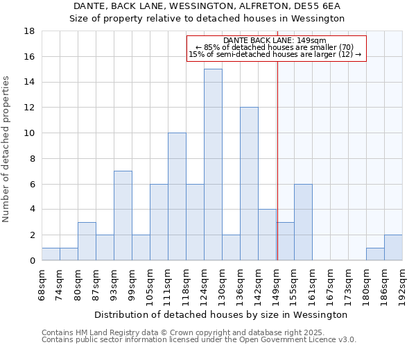 DANTE, BACK LANE, WESSINGTON, ALFRETON, DE55 6EA: Size of property relative to detached houses houses in Wessington