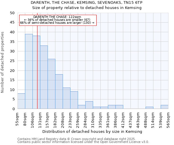 DARENTH, THE CHASE, KEMSING, SEVENOAKS, TN15 6TP: Size of property relative to detached houses houses in Kemsing