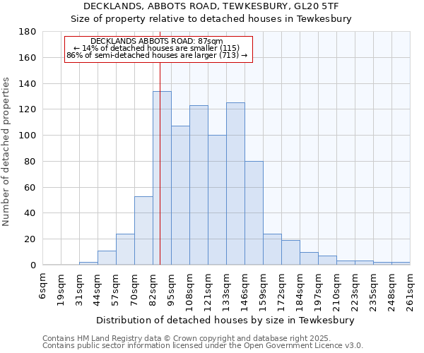 DECKLANDS, ABBOTS ROAD, TEWKESBURY, GL20 5TF: Size of property relative to detached houses houses in Tewkesbury