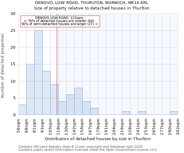 DENOVO, LOW ROAD, THURLTON, NORWICH, NR14 6RL: Size of property relative to detached houses houses in Thurlton