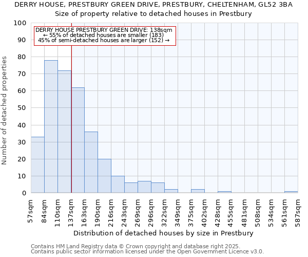 DERRY HOUSE, PRESTBURY GREEN DRIVE, PRESTBURY, CHELTENHAM, GL52 3BA: Size of property relative to detached houses houses in Prestbury