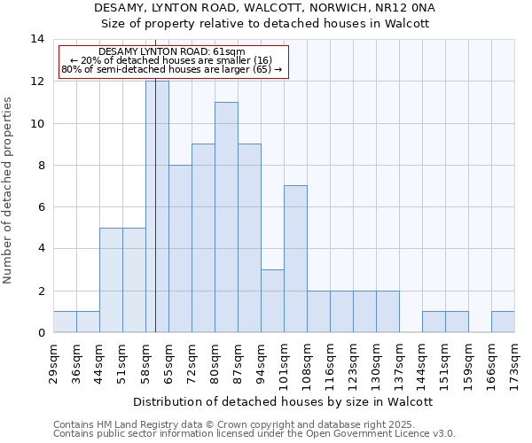 DESAMY, LYNTON ROAD, WALCOTT, NORWICH, NR12 0NA: Size of property relative to detached houses houses in Walcott