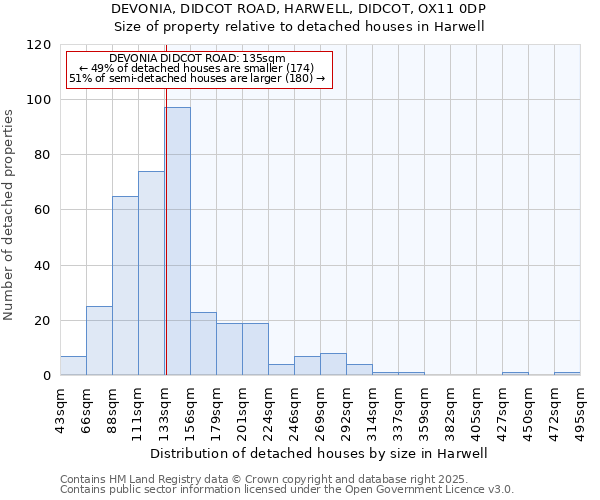 DEVONIA, DIDCOT ROAD, HARWELL, DIDCOT, OX11 0DP: Size of property relative to detached houses houses in Harwell