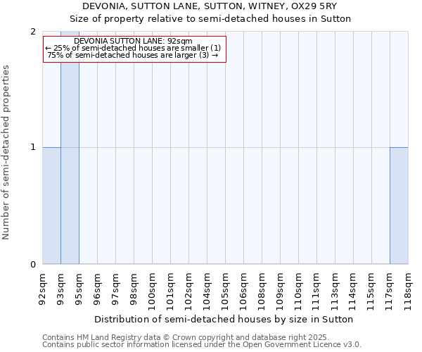 DEVONIA, SUTTON LANE, SUTTON, WITNEY, OX29 5RY: Size of property relative to semi-detached houses houses in Sutton