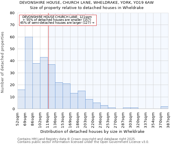 DEVONSHIRE HOUSE, CHURCH LANE, WHELDRAKE, YORK, YO19 6AW: Size of property relative to detached houses houses in Wheldrake