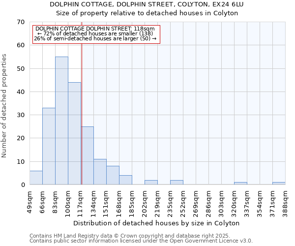 DOLPHIN COTTAGE, DOLPHIN STREET, COLYTON, EX24 6LU: Size of property relative to detached houses houses in Colyton