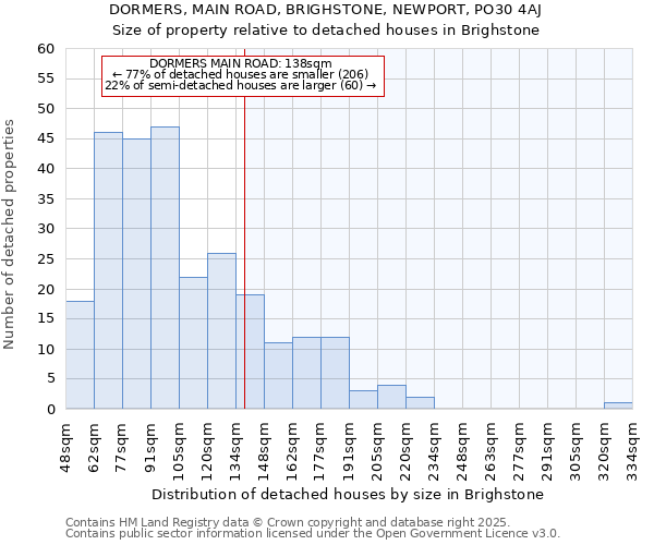DORMERS, MAIN ROAD, BRIGHSTONE, NEWPORT, PO30 4AJ: Size of property relative to detached houses houses in Brighstone