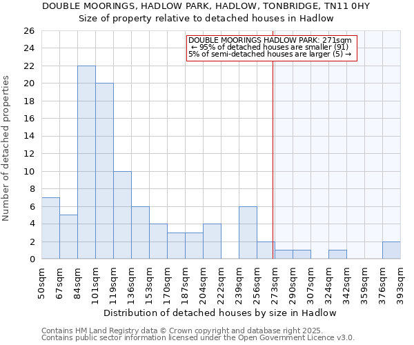 DOUBLE MOORINGS, HADLOW PARK, HADLOW, TONBRIDGE, TN11 0HY: Size of property relative to detached houses houses in Hadlow