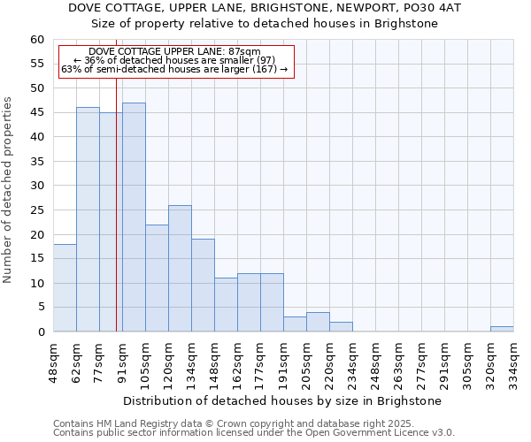 DOVE COTTAGE, UPPER LANE, BRIGHSTONE, NEWPORT, PO30 4AT: Size of property relative to detached houses houses in Brighstone
