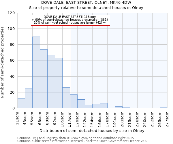 DOVE DALE, EAST STREET, OLNEY, MK46 4DW: Size of property relative to semi-detached houses houses in Olney