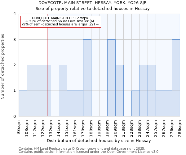 DOVECOTE, MAIN STREET, HESSAY, YORK, YO26 8JR: Size of property relative to detached houses houses in Hessay