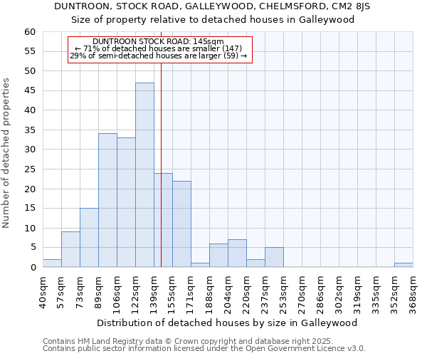 DUNTROON, STOCK ROAD, GALLEYWOOD, CHELMSFORD, CM2 8JS: Size of property relative to detached houses houses in Galleywood