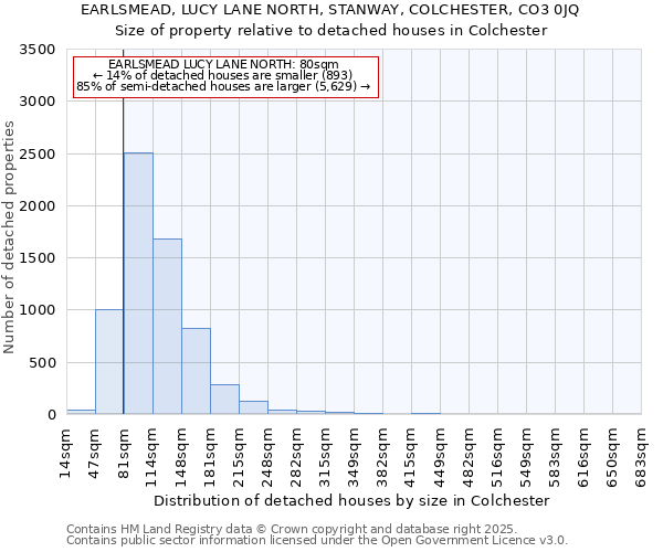 EARLSMEAD, LUCY LANE NORTH, STANWAY, COLCHESTER, CO3 0JQ: Size of property relative to detached houses houses in Colchester