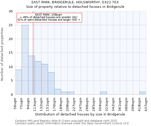 EAST PARK, BRIDGERULE, HOLSWORTHY, EX22 7EX: Size of property relative to detached houses houses in Bridgerule