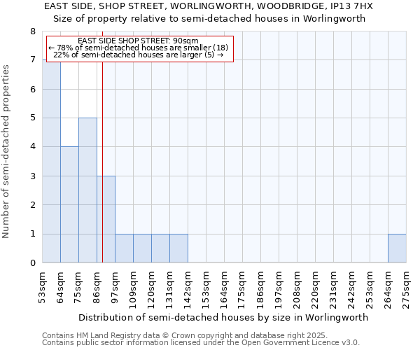 EAST SIDE, SHOP STREET, WORLINGWORTH, WOODBRIDGE, IP13 7HX: Size of property relative to semi-detached houses houses in Worlingworth