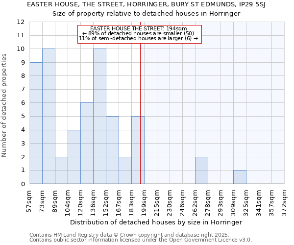 EASTER HOUSE, THE STREET, HORRINGER, BURY ST EDMUNDS, IP29 5SJ: Size of property relative to detached houses houses in Horringer