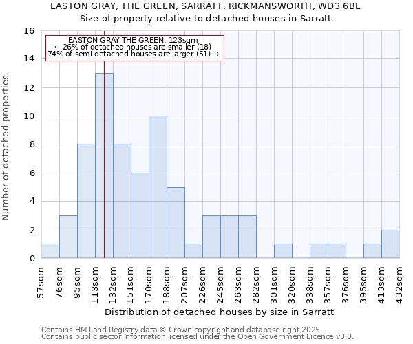 EASTON GRAY, THE GREEN, SARRATT, RICKMANSWORTH, WD3 6BL: Size of property relative to detached houses houses in Sarratt