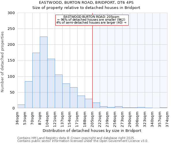 EASTWOOD, BURTON ROAD, BRIDPORT, DT6 4PS: Size of property relative to detached houses houses in Bridport