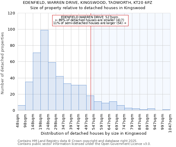 EDENFIELD, WARREN DRIVE, KINGSWOOD, TADWORTH, KT20 6PZ: Size of property relative to detached houses houses in Kingswood