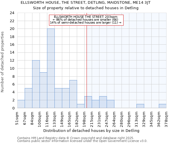 ELLSWORTH HOUSE, THE STREET, DETLING, MAIDSTONE, ME14 3JT: Size of property relative to detached houses houses in Detling