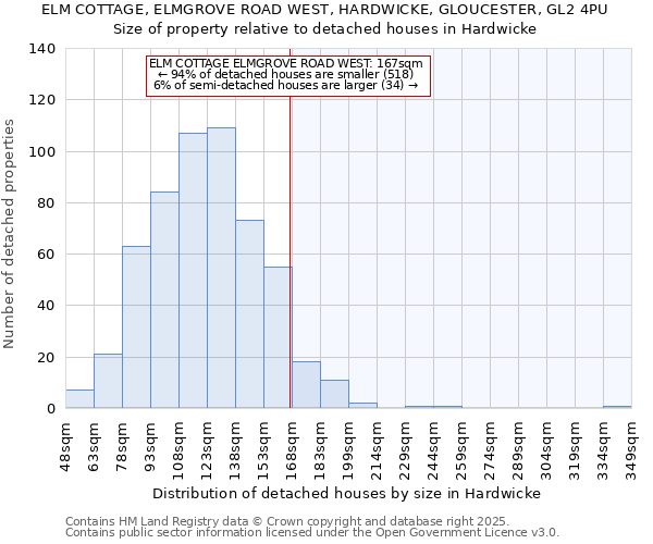ELM COTTAGE, ELMGROVE ROAD WEST, HARDWICKE, GLOUCESTER, GL2 4PU: Size of property relative to detached houses houses in Hardwicke