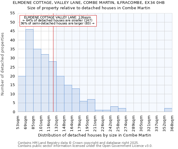 ELMDENE COTTAGE, VALLEY LANE, COMBE MARTIN, ILFRACOMBE, EX34 0HB: Size of property relative to detached houses houses in Combe Martin