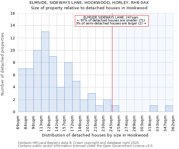 ELMSIDE, SIDEWAYS LANE, HOOKWOOD, HORLEY, RH6 0AX: Size of property relative to detached houses houses in Hookwood