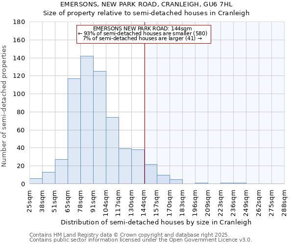 EMERSONS, NEW PARK ROAD, CRANLEIGH, GU6 7HL: Size of property relative to semi-detached houses houses in Cranleigh