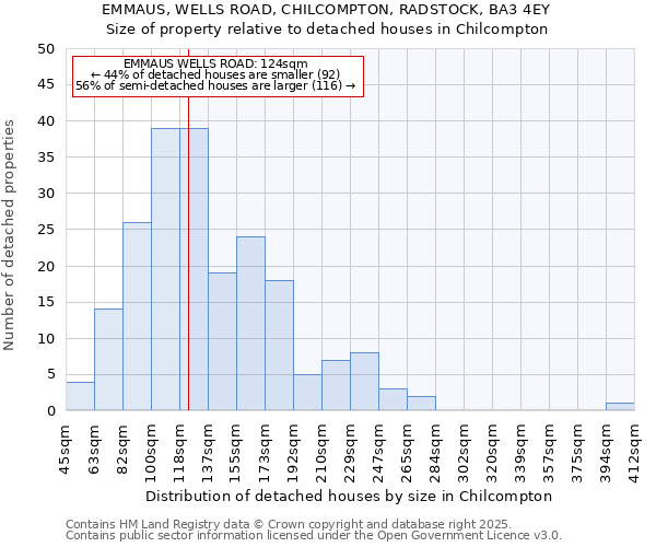 EMMAUS, WELLS ROAD, CHILCOMPTON, RADSTOCK, BA3 4EY: Size of property relative to detached houses houses in Chilcompton