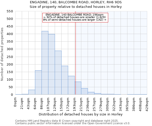 ENGADINE, 140, BALCOMBE ROAD, HORLEY, RH6 9DS: Size of property relative to detached houses houses in Horley